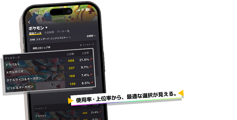 勝てる理由は、データにある。